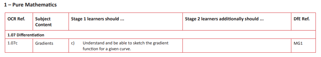 Specification reference